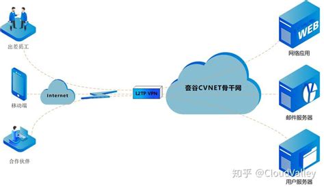 互联网带宽专线方案 抱诚守真「上海而迈网络信息科技供应」 - 8684网企业资讯