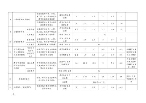 贵州省建设工程造价管理协会