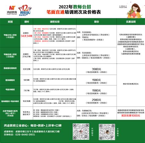 2022年上半年四川省文化和旅游厅直属事业单位招聘工作人员拟聘用人员的公示(第三批)