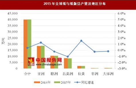 2022年中国造纸市场供需现状分析 企业主营业务收入稳步提升_纸板_产量_我国