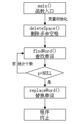 C语言程序设计之《循环结构程序详解》 - 知乎