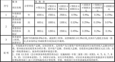 江苏省律师服务收费标准表-江苏九州祥和律师事务所