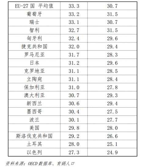 历年各年龄段结婚结构变化 中国平均结婚年龄是多少？_房家网