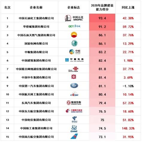中国品牌日——三载中国信科品牌力稳健提升-爱云资讯