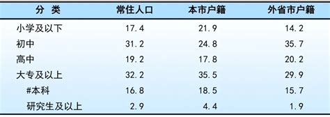 1909713人！松江区人口普查数据公布！_澎湃号·政务_澎湃新闻-The Paper