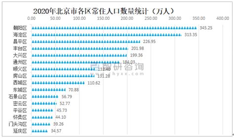 第七次人口普查湖南省人口数量、人口结构及老龄化程度排名_华经情报网_华经产业研究院