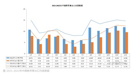 2022年中国水果进出口数据概况-果业头条-运城苹果-中国山西（运城）果业出口信息网