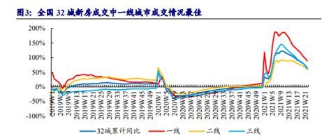 2021年广东省房地产发展概况分析：广州市商品住宅成交面积1222万㎡[图]_智研咨询