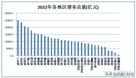 广发固收 | 2022年区域经济盘点系列之二：江苏91个区县2021年经济财政债务大盘点_手机新浪网