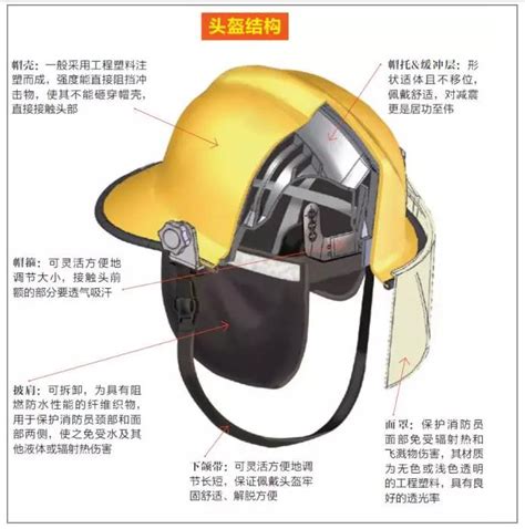 当头盔配备了安全气囊会是怎样的体验？Airoh 气囊概念头盔全球首发-摩托装备-春风行摩托车之家