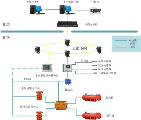 KJ1534煤矿局部通风机监控系统-郑州华克智能科技有限公司