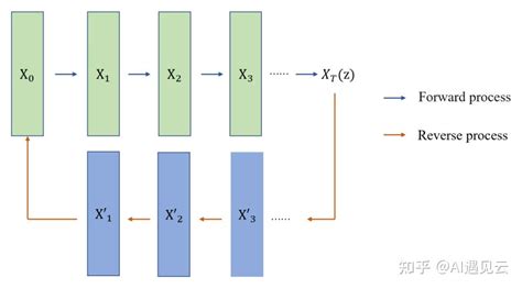 【AI理论学习】深入理解扩散模型：Diffusion Models（DDPM）（理论篇）-CSDN博客