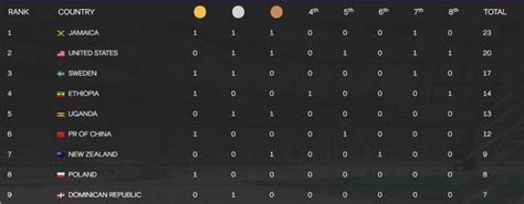 【2016奥运会完整赛程表】2016里约奥运会8月11日赛程表_8月11日中国队比赛时间安排表 - 你知道吗