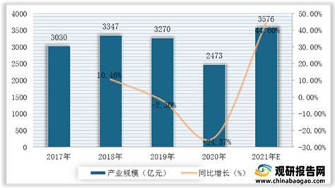 2020年中国高端数控机床行业市场分析 - 工控新闻 自动化新闻 中华工控网