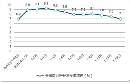 房地产市场分析报告_2018-2024年中国房地产市场深度调查与产业竞争格局报告_中国产业研究报告网