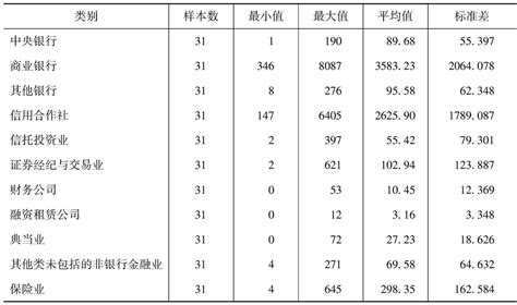 表6-10 中国各地区金融机构数量的数据描述（2001年）_皮书数据库