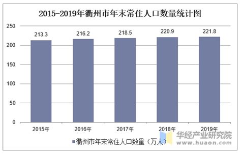 2010-2020年衢州市人口数量、人口年龄构成及城乡人口结构统计分析_华经情报网_华经产业研究院