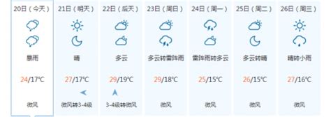 吉林市天气预报30天 - 随意云