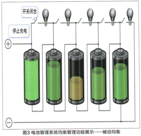 一文看懂电池容量及影响因素-前沿技术-电池中国网
