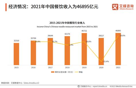 十大面食连锁品牌排行榜，面馆加盟店排行榜前十名 - 知乎