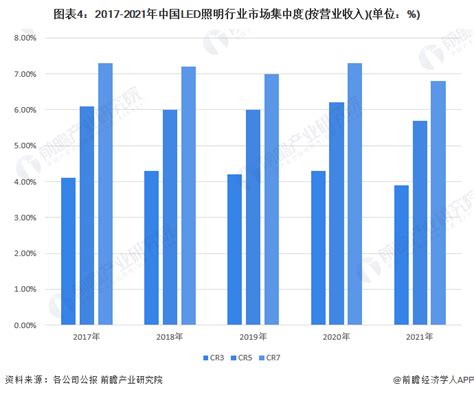 2020年中国LED照明行业发展现状及趋势分析，国内渗透率近80%「图」_华经情报网_华经产业研究院