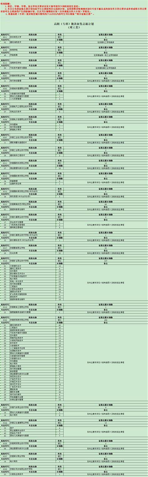 舞蹈专业补录的学校有哪些(舞蹈专业250分可以选择什么学校)