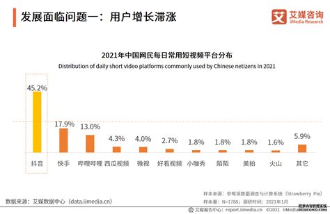 短视频营销模式存在的问题-快手面临的问题及行业发展趋势分析-北京点石网络传媒