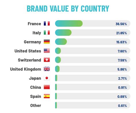 详解 Interbrand 2018全球百大品牌榜：奢侈品是品牌增值最快的行业_搜狐汽车_搜狐网