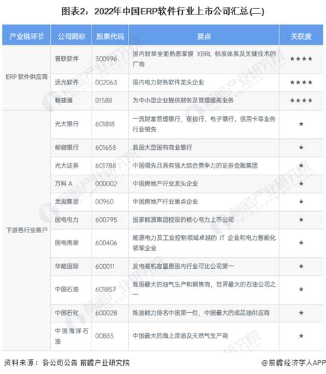 【最全】2021年ERP软件行业上市公司全方位对比(附业务布局汇总、业绩对比、业务规划等)_行业研究报告 - 前瞻网