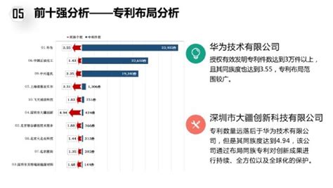 2019专利排行榜_2019上半年全球智能家居发明专利排行榜(3)_中国排行网