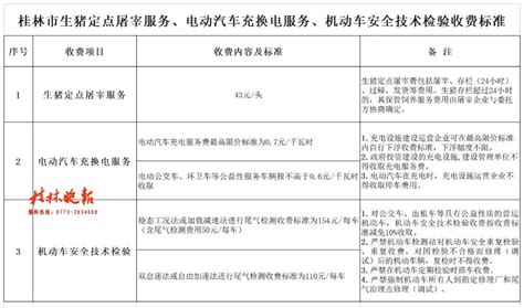 桂林这4个项目将放开收费标准！-桂林生活网新闻中心