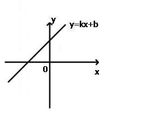 初中数学2 一次函数与正比例函数完美版课件ppt-教习网|课件下载