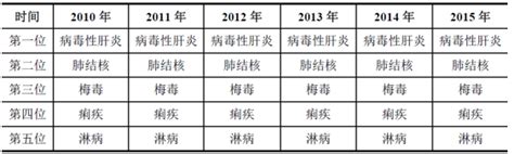 多禧生物荣登“中国抗体药物企业创新力30强”榜单 - 公司动态 - 杭州多禧生物科技有限公司