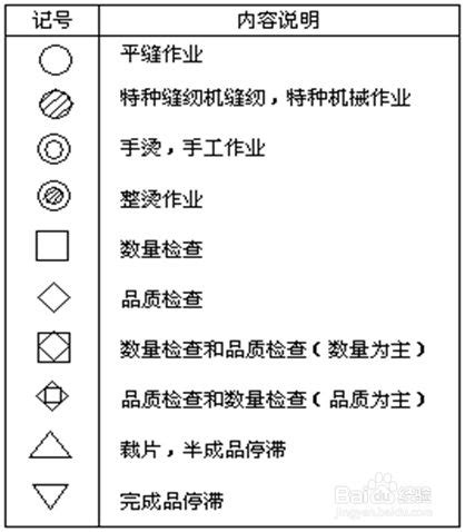 制衣流程图|迅捷画图，在线制作流程图