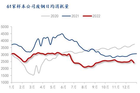 2022年1-6月中国钢材行业产量规模及进出口数据统计_研究报告 - 前瞻产业研究院