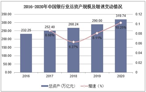2018年中国银行业发展现状及发展趋势分析【图】_智研咨询