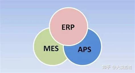 为什么很多企业会选择实行ERP系统？ - 知乎