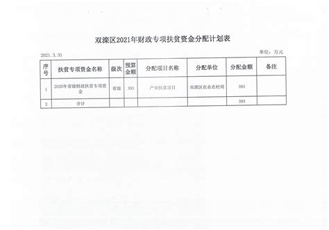 双滦区人民政府 公告公示 欢乐江山C地块项目承德市物业管理项目中标备案表