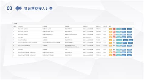 抄表收费管理系统-武汉时波网络技术有限公司