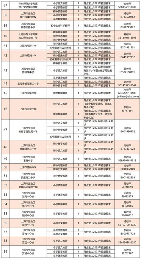 上海宝山区康泰养老院2020最新招聘信息_电话_地址 - 58企业名录