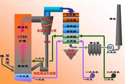 锅炉的结构与流程_燃气—蒸汽联合循环发电机组_鹏芃科艺