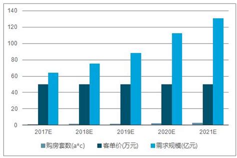 高端家具市场分析报告_2019-2025年中国高端家具市场前景研究与投资前景分析报告_中国产业研究报告网