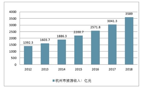 杭州旅游市场分析报告_2020-2026年中国杭州旅游市场全景调查与市场运营趋势报告_中国产业研究报告网
