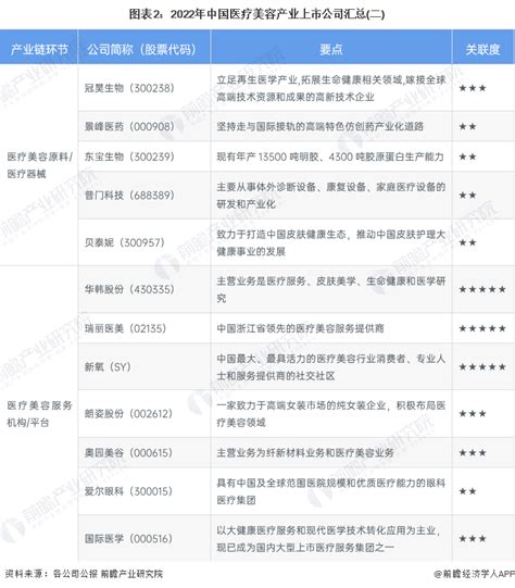 医疗信息化企业排名100强 中国十大医疗信息化软件公司股票 _生活百科