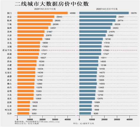南宁，二线！2021城市商业魅力排行出炉！柳州、桂林排名下跌！_一线