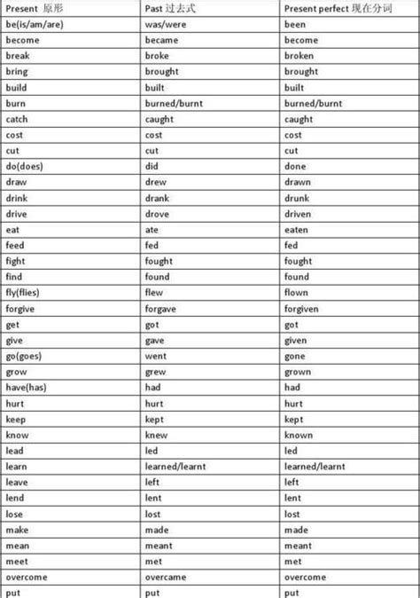 现在分词的特殊变形,现在分词有哪几种变化规则英语 - 英语复习网