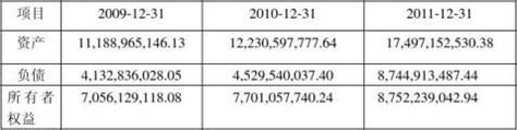 2018年我国家电行业美的、格力及海尔三巨头财务数据对比分析（图）_观研报告网