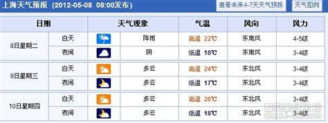 07月15日21时湖北省未来一周天气预报_手机新浪网