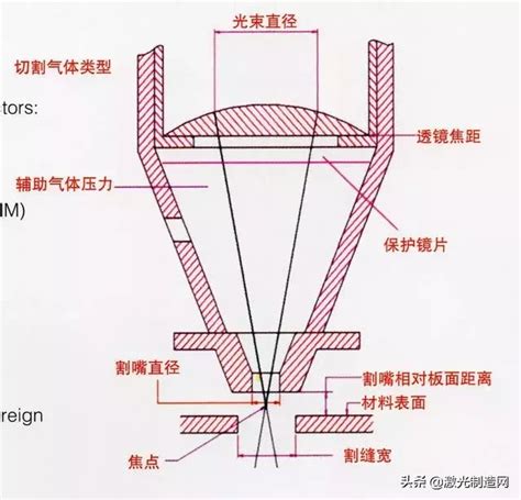 知识科普丨浅谈激光切割技术丨武汉双成激光设备制造有限公司