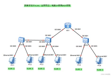 VLAN详解_川子^的博客-CSDN博客